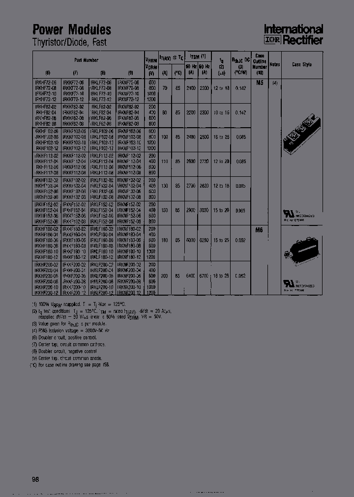 IRKHF200-02GPS20_3895662.PDF Datasheet