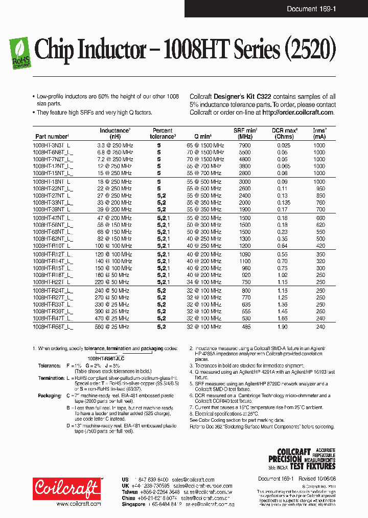 1008HT-R22TJLC_3901762.PDF Datasheet