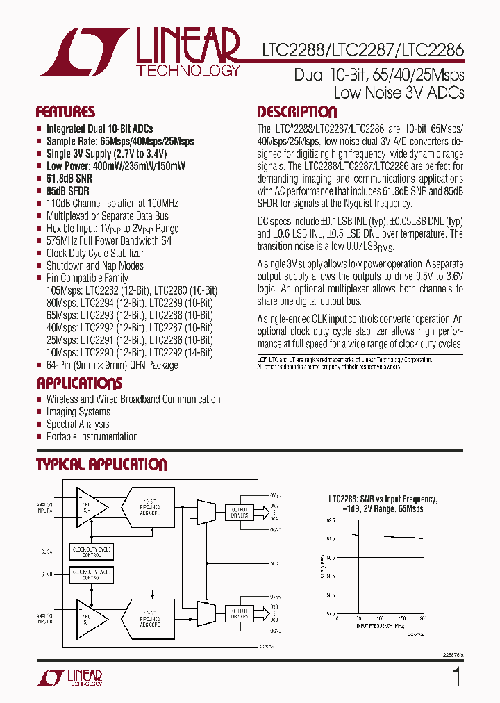 LTC2288IUPPBF_3909635.PDF Datasheet