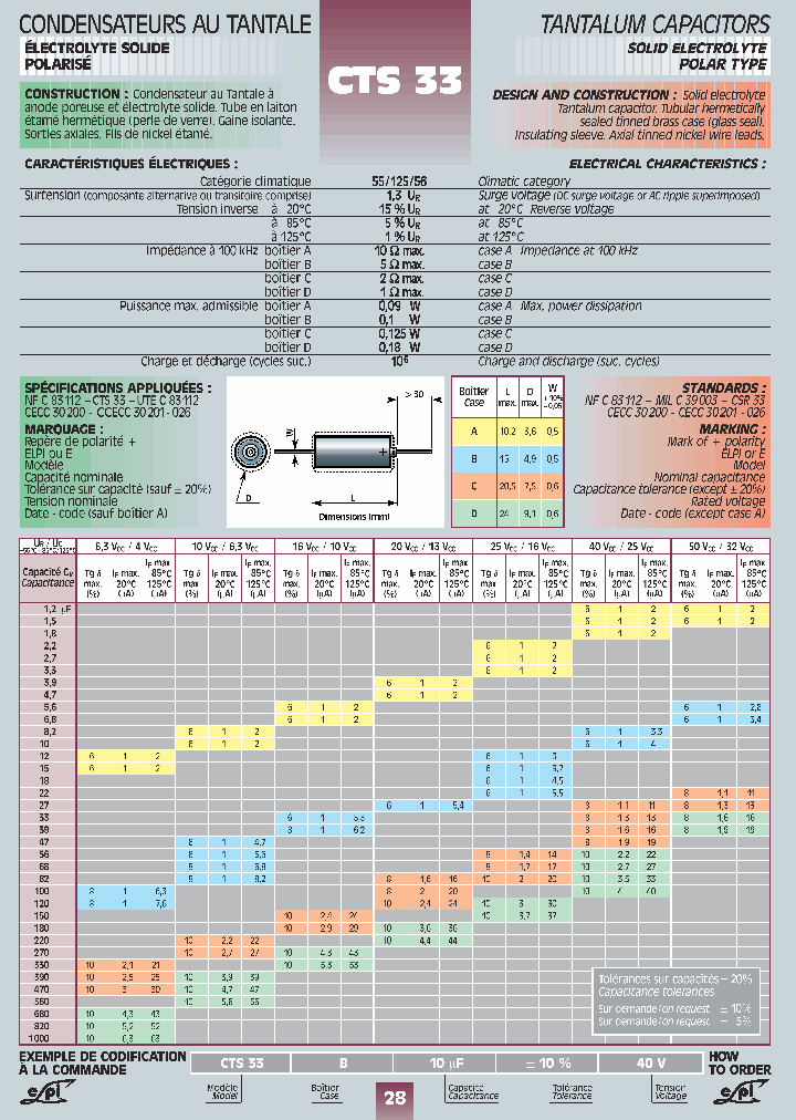 CTS33B68UF-1010V_3915269.PDF Datasheet