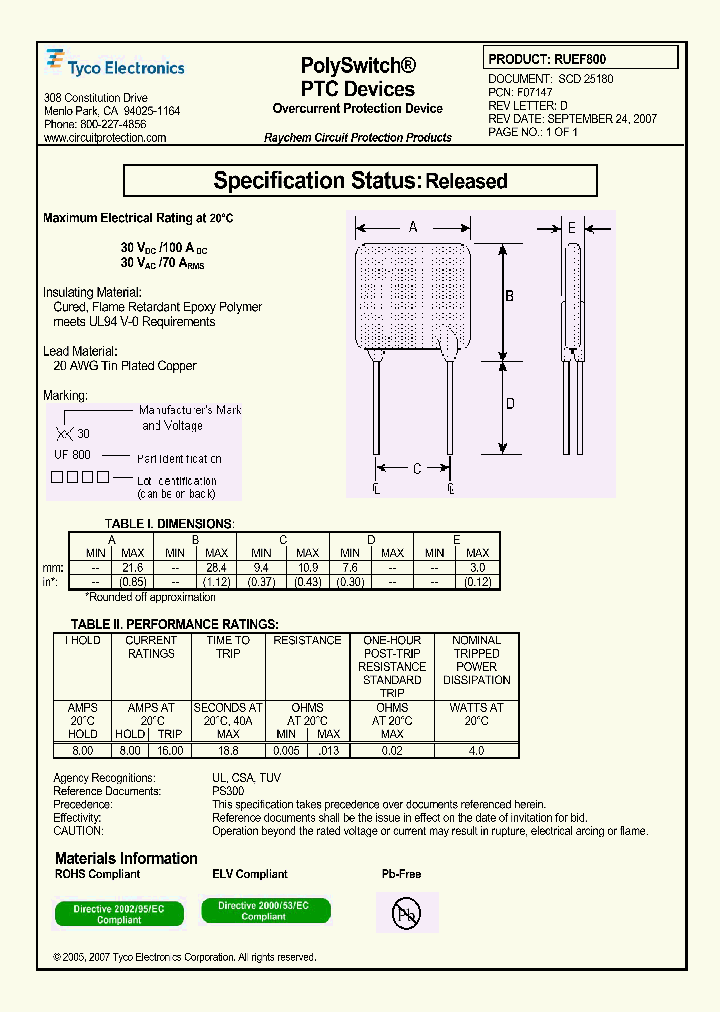 RUEF800_4246299.PDF Datasheet