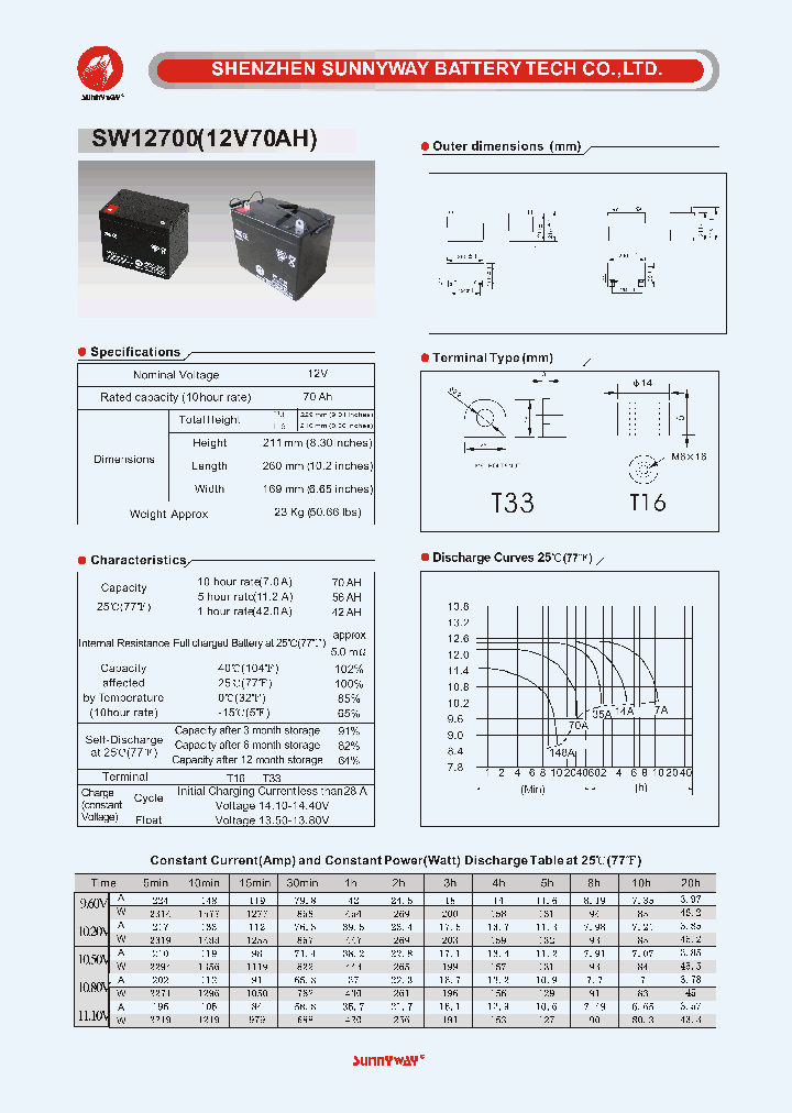SW12700_4341519.PDF Datasheet