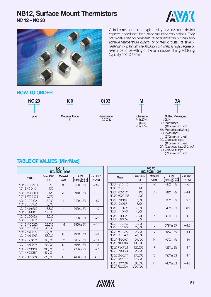 NC12P00104JBB_4353794.PDF Datasheet