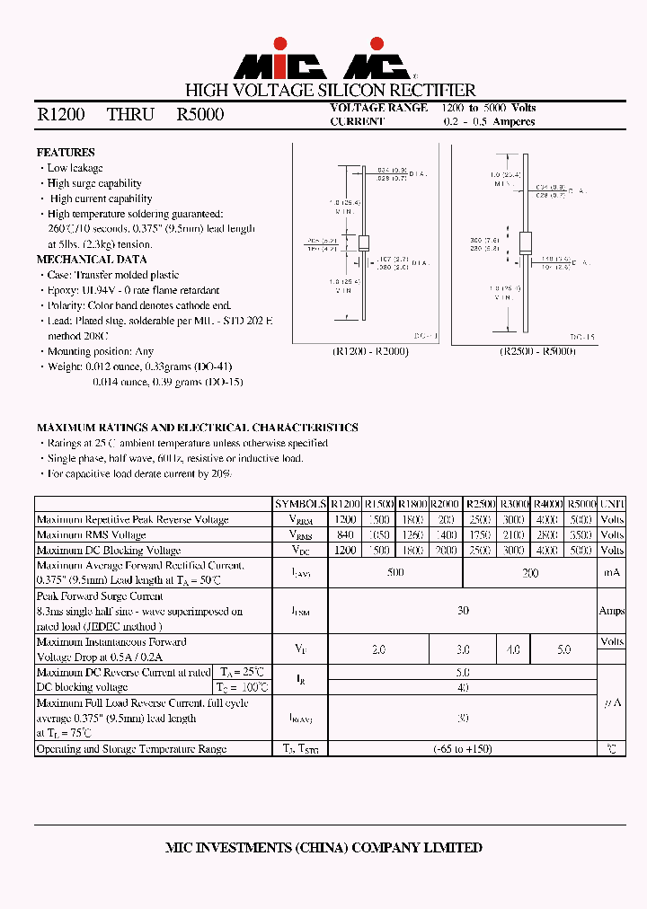 R1500_4392850.PDF Datasheet