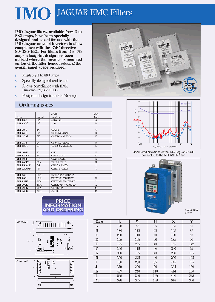 RFI150-C_4398617.PDF Datasheet