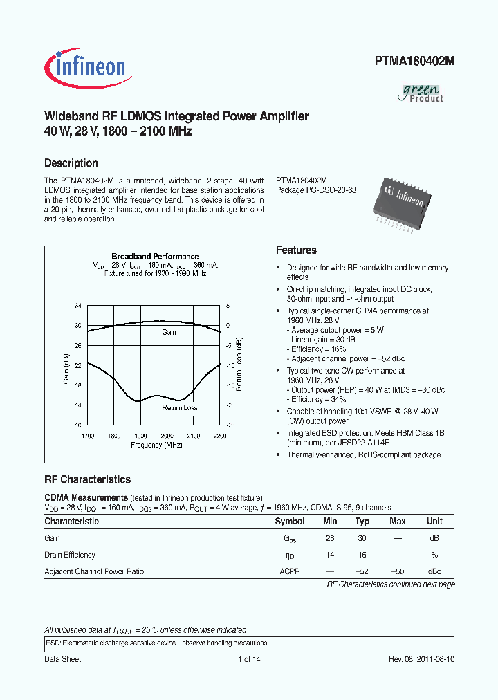 PTMA180402M11_4442359.PDF Datasheet