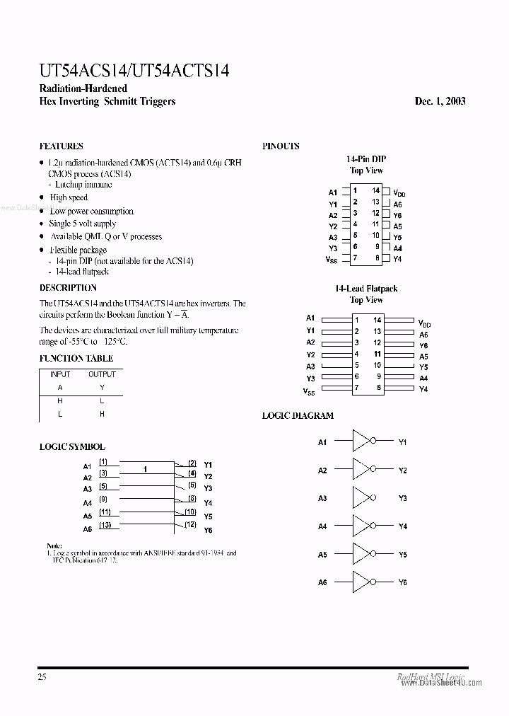 UT54ACS14_4466258.PDF Datasheet