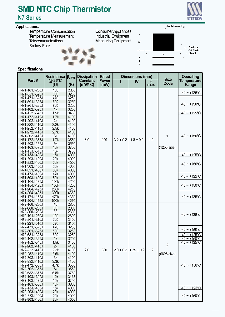 N74-102J-330J_4508444.PDF Datasheet