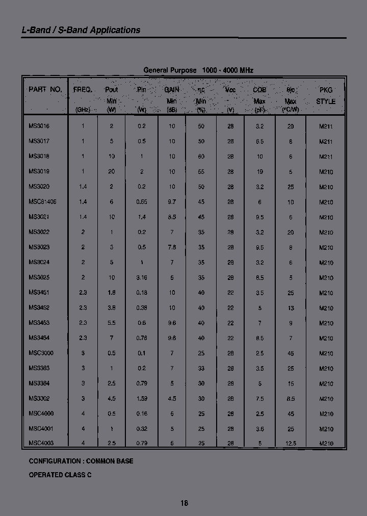 MS3023_4541519.PDF Datasheet