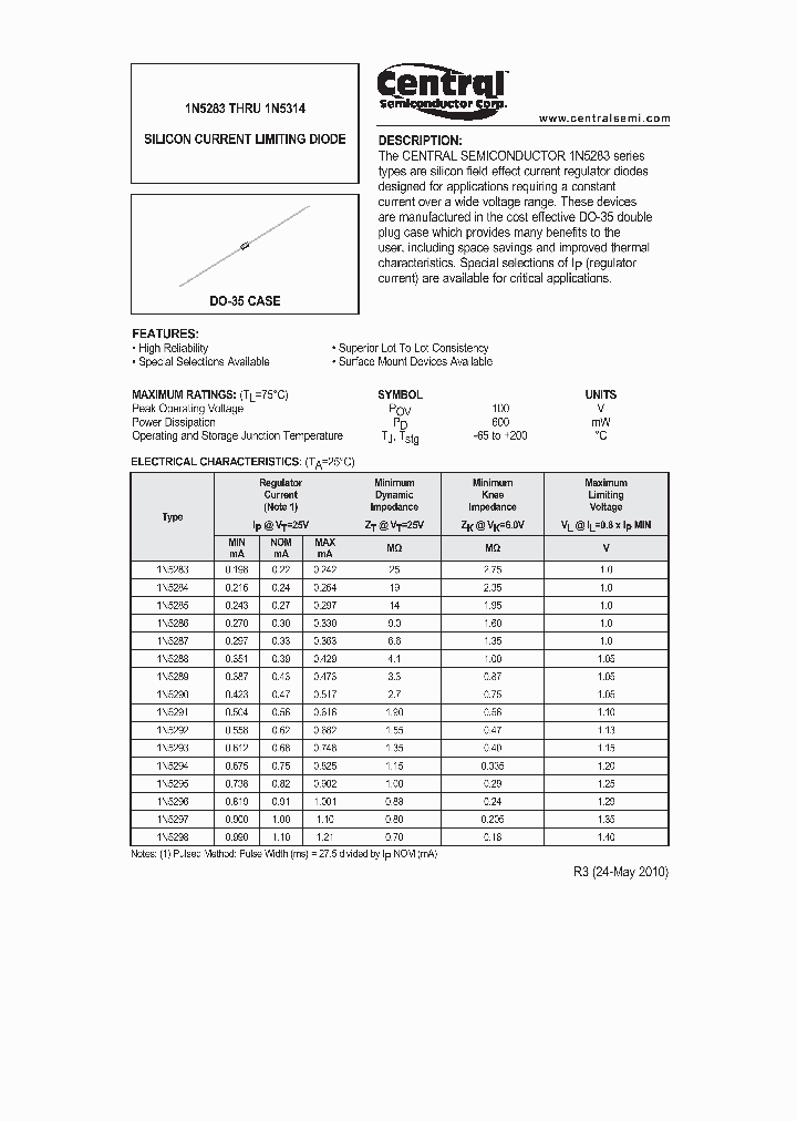 1N5305_4625257.PDF Datasheet