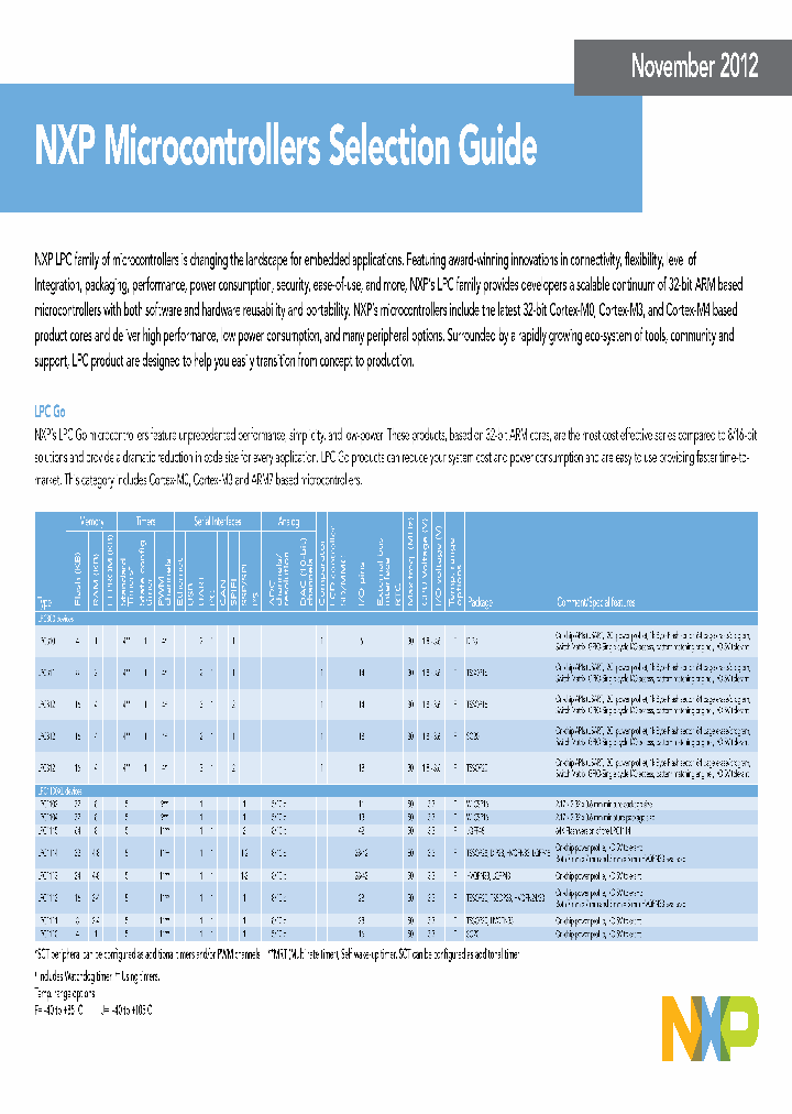 LPC4317_4695149.PDF Datasheet