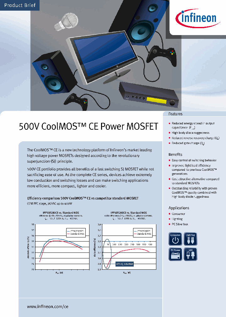 IPA50R950CE_4700196.PDF Datasheet