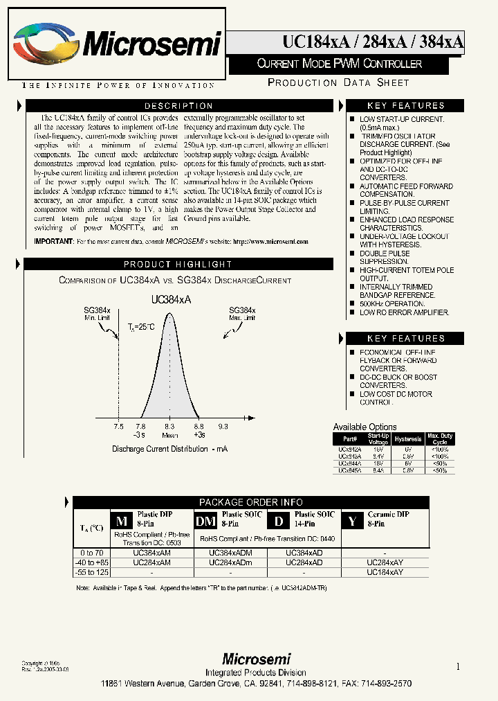 UCX842A_4714016.PDF Datasheet