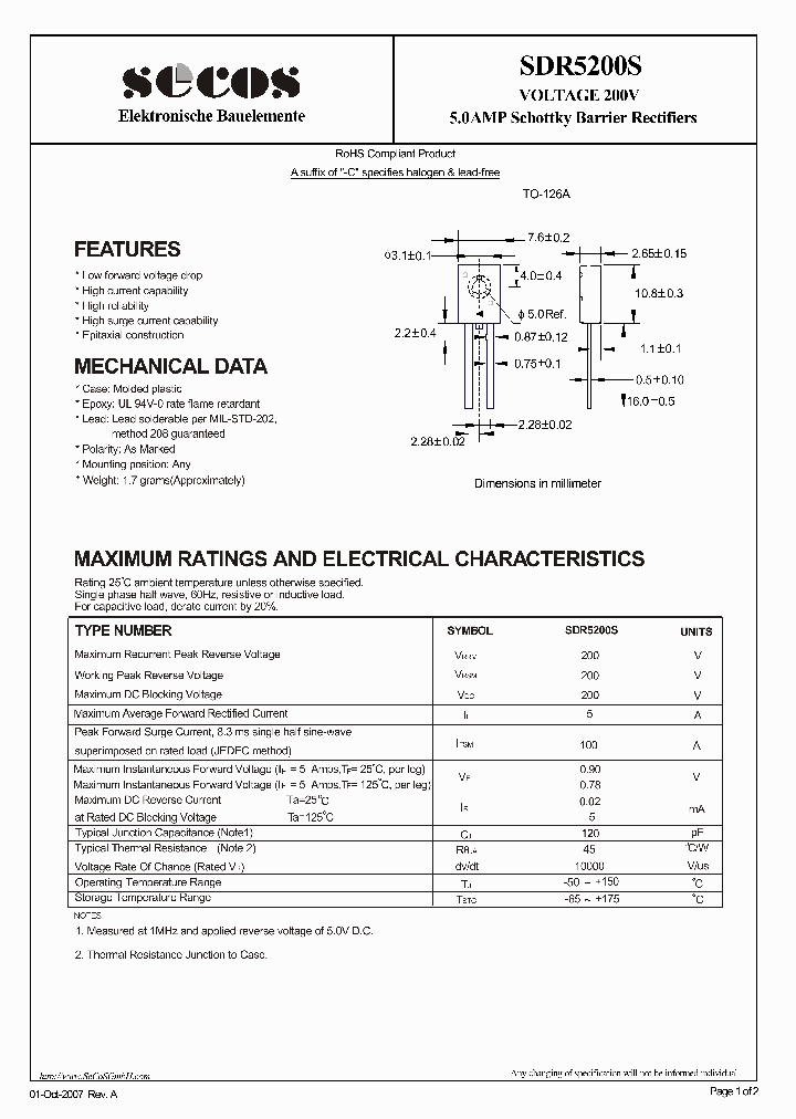 SDR5200S_4783986.PDF Datasheet