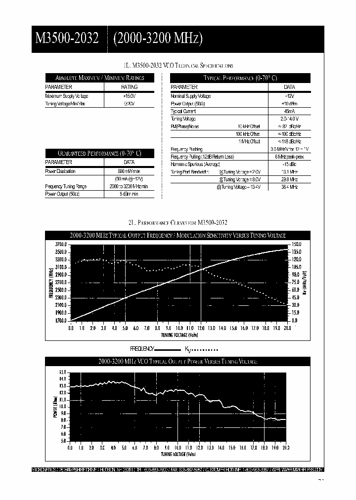 M3500-2032_4848165.PDF Datasheet