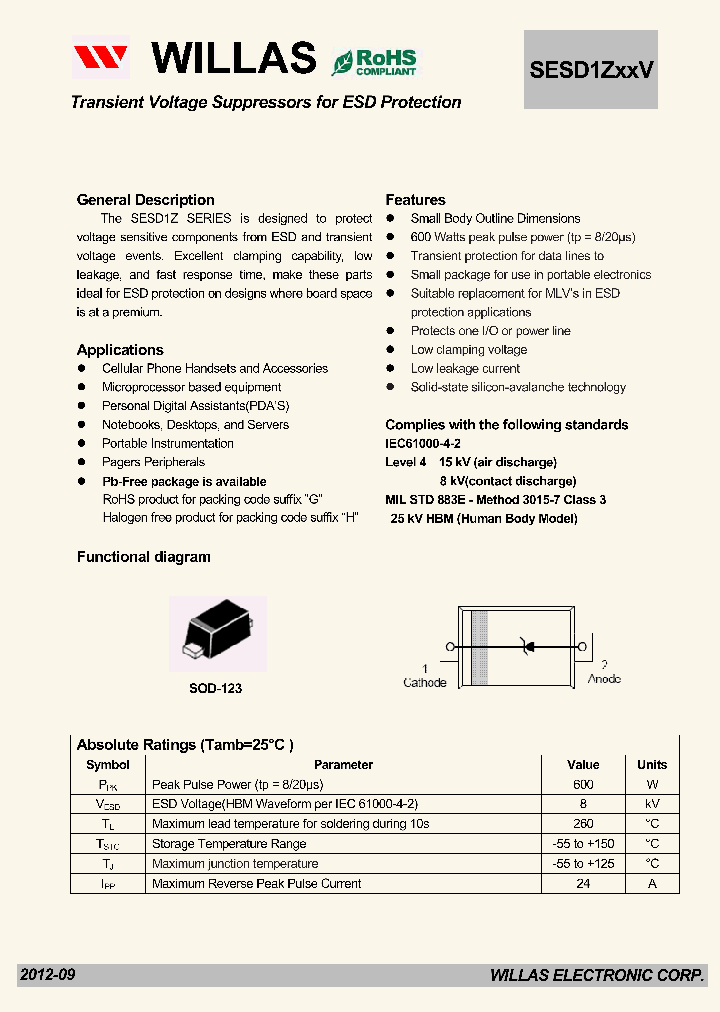 SESD1ZXXV_4882241.PDF Datasheet