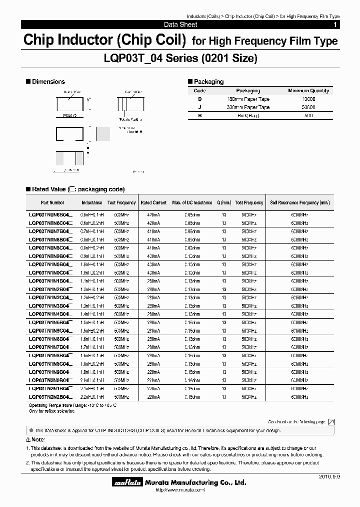 LQP03TN3N9C04D 5042617 PDF Datasheet Download IC ON LINE