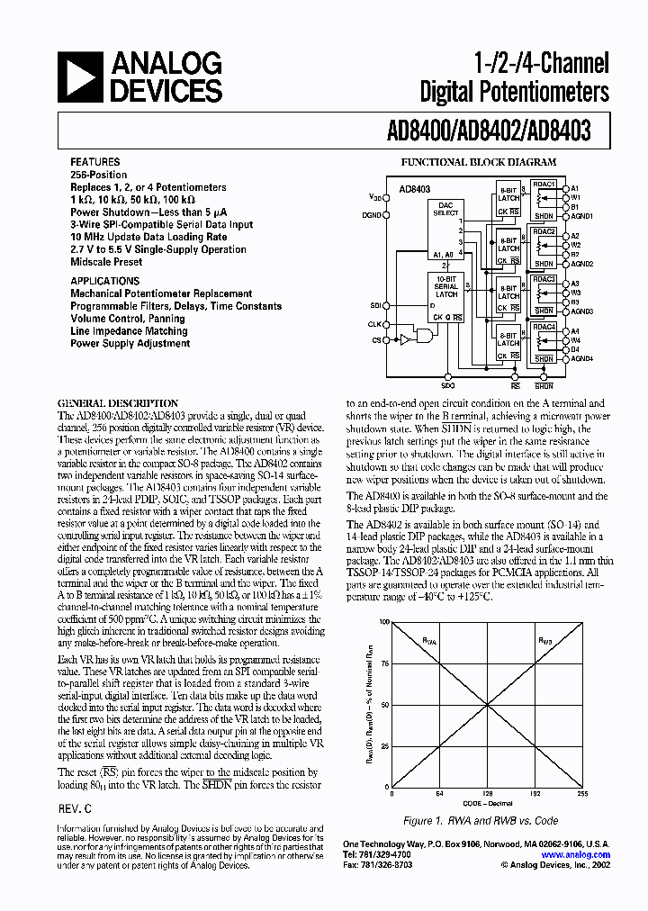 AD8400_5195596.PDF Datasheet Download --- IC-ON-LINE