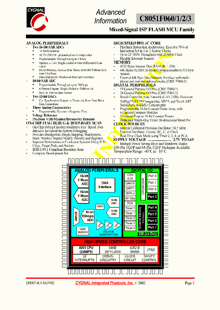 C8051F060_5261930.PDF Datasheet