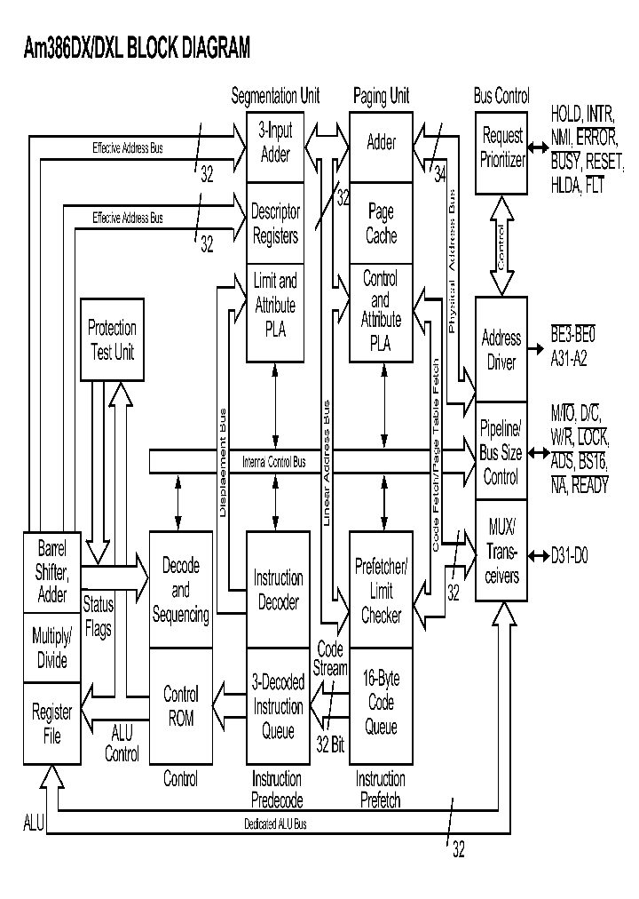 AM386DX_5298291.PDF Datasheet