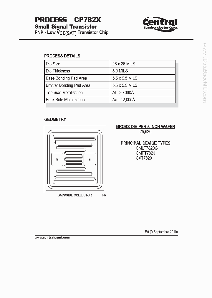 CP782X_5320209.PDF Datasheet