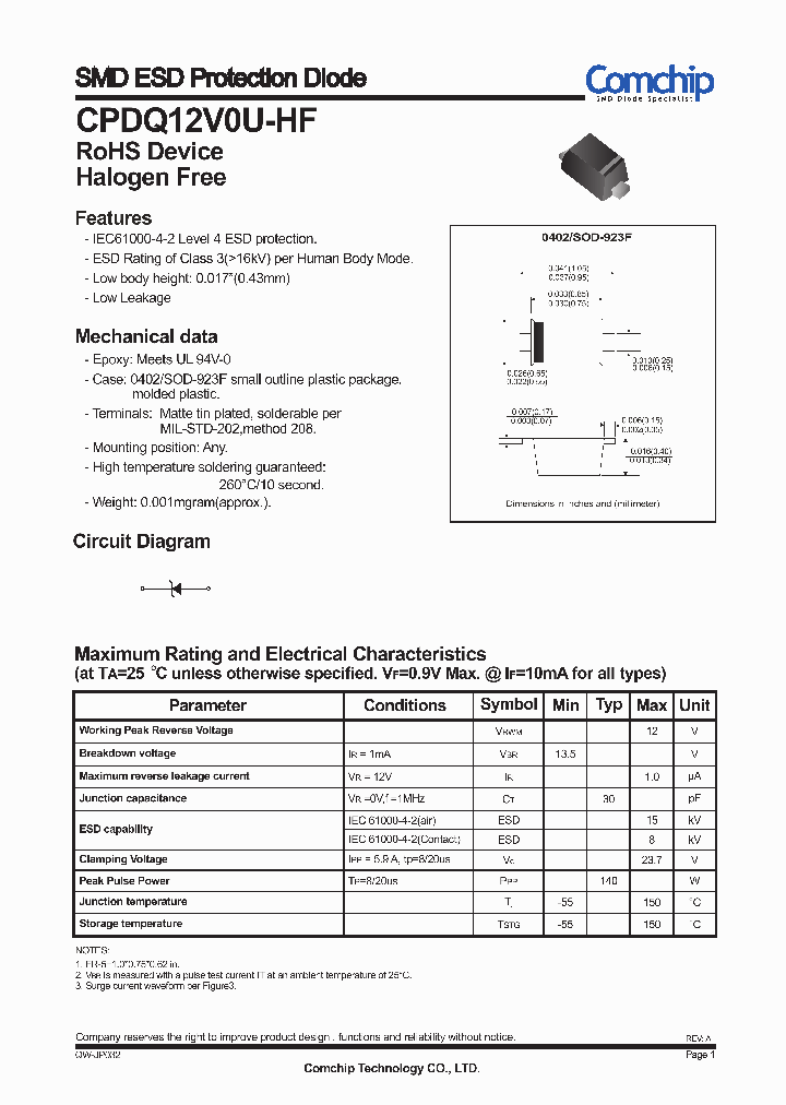 CPDQ12V0U-HF_5326256.PDF Datasheet