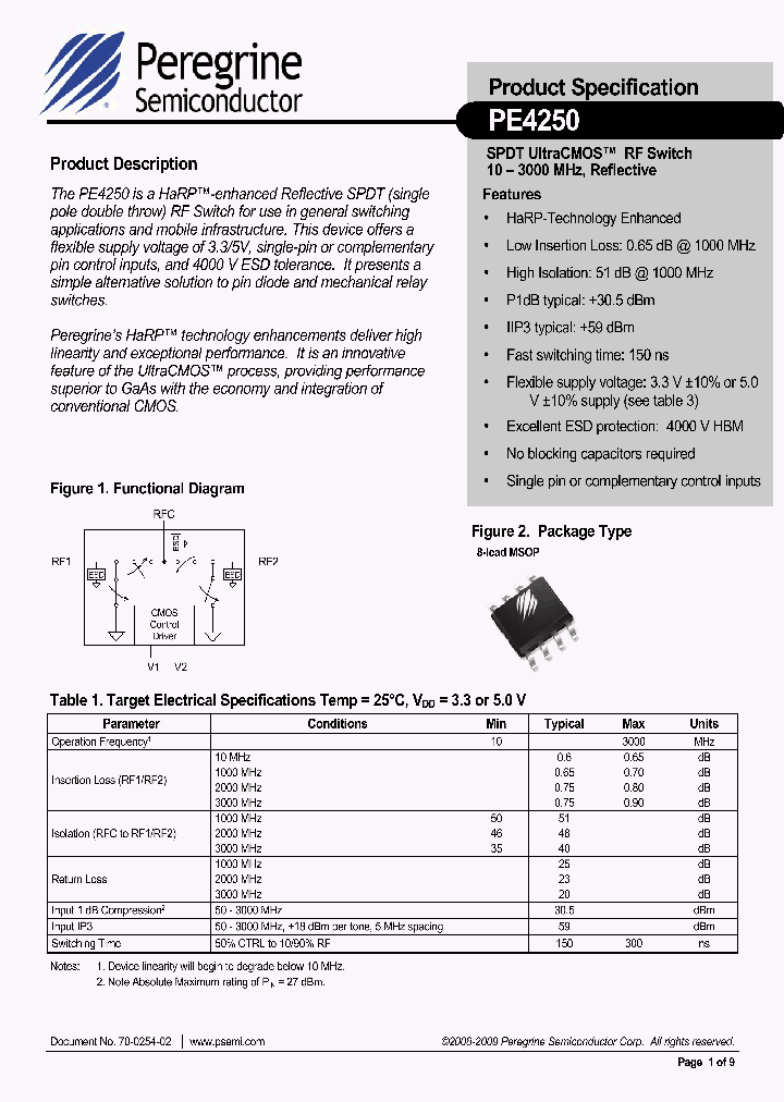PE4250MLI-Z_5380416.PDF Datasheet