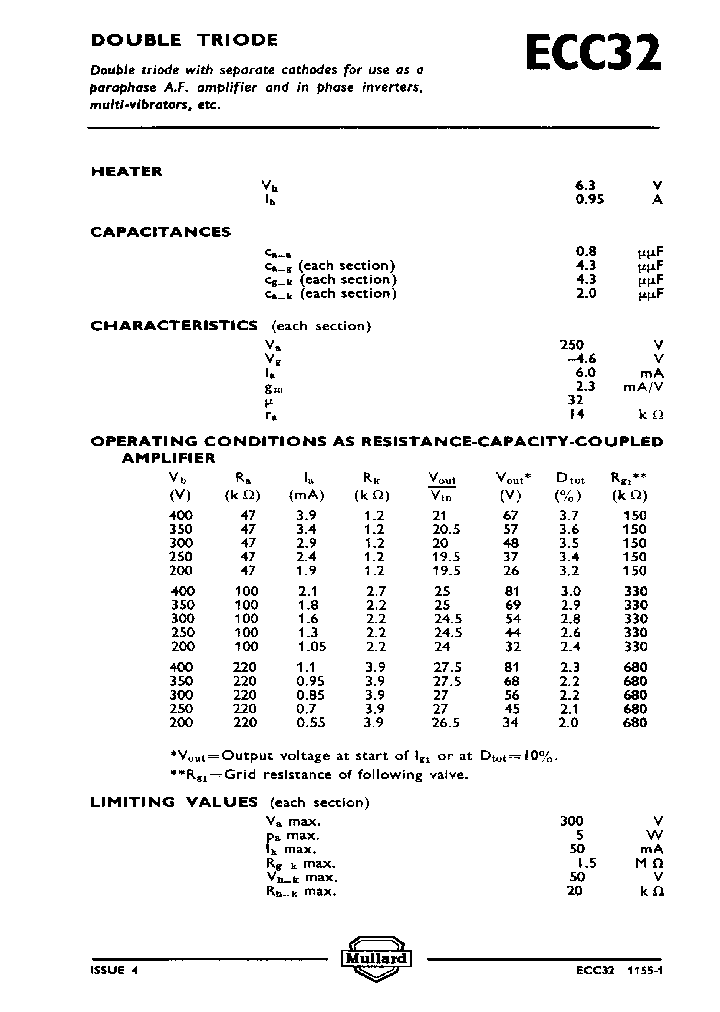 ECC32_5428751.PDF Datasheet