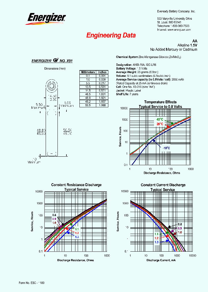 620215_5687547.PDF Datasheet