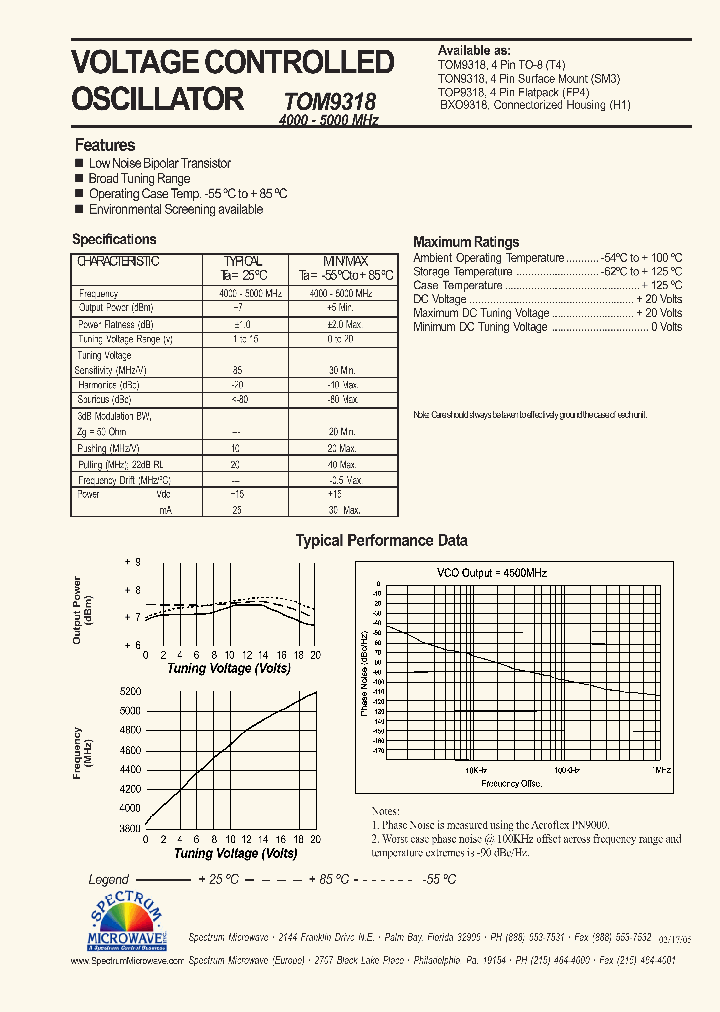 TOM9318_5777628.PDF Datasheet