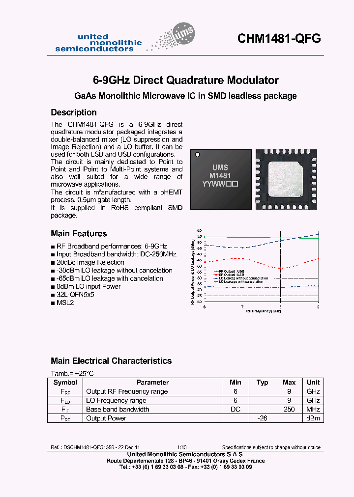 CHM1481-QFG_5924011.PDF Datasheet