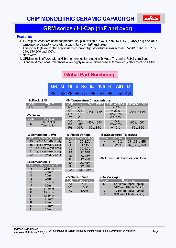 GRM155R60J105KE19D_6250310.PDF Datasheet Download --- IC-ON-LINE