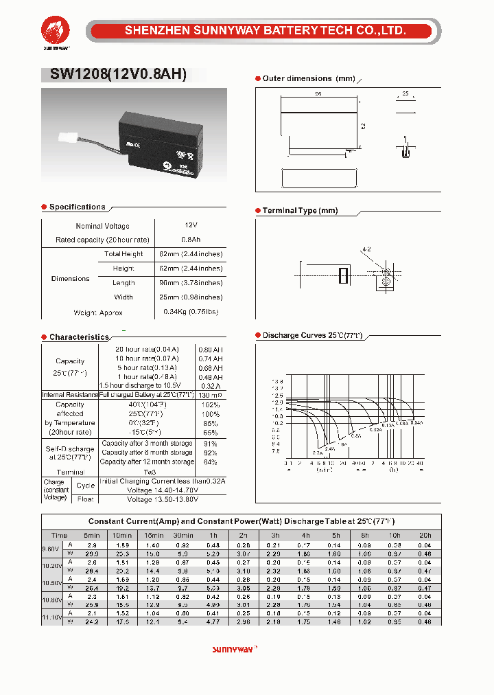 SW1208_6300716.PDF Datasheet