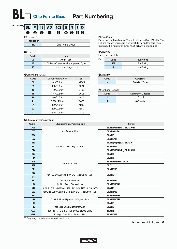BLM21BD102SN1D_6378331.PDF Datasheet Download --- IC-ON-LINE