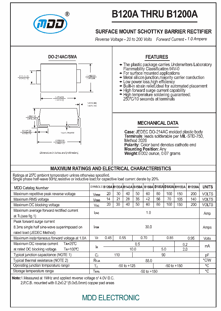 B1200A_6451767.PDF Datasheet