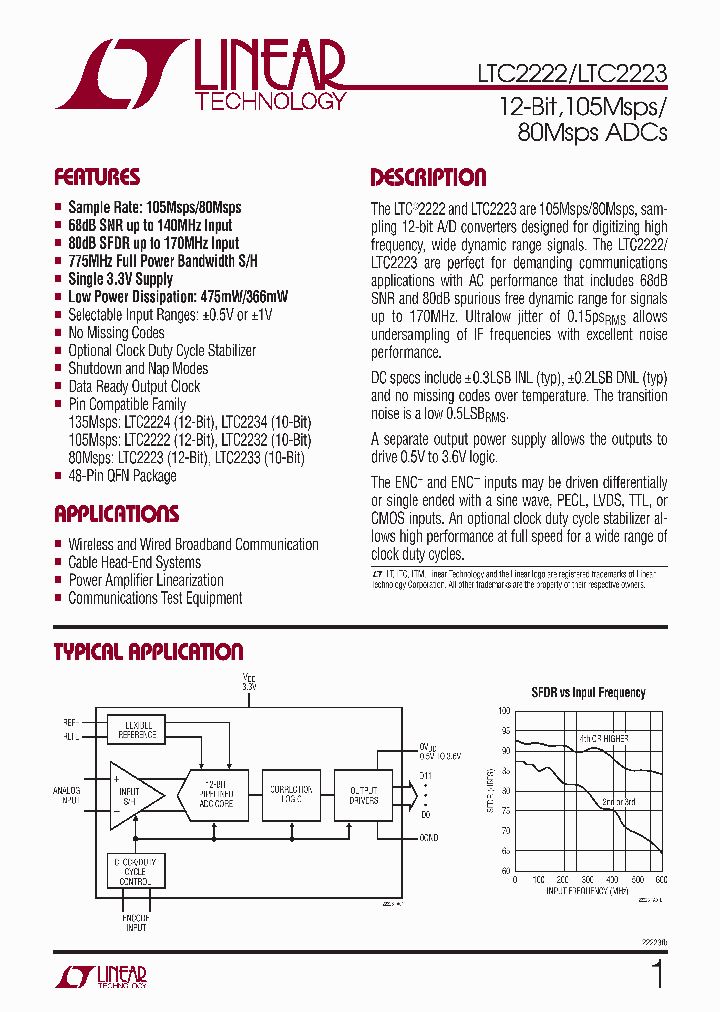 LTC2223IUKTRPBF_6512977.PDF Datasheet