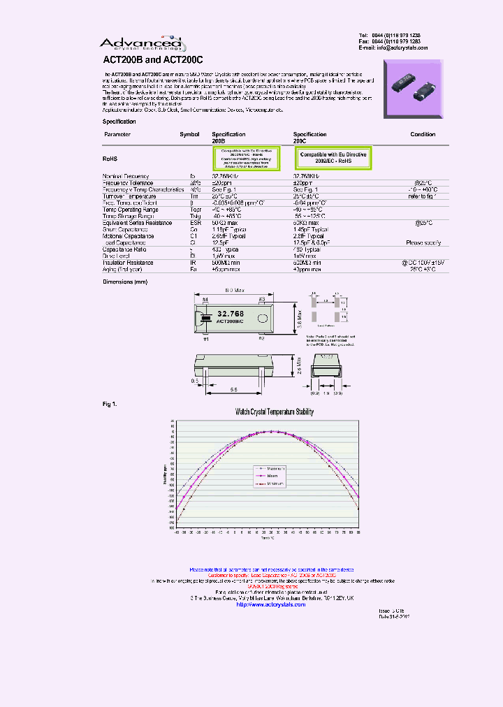 ACT200B-200C_6598771.PDF Datasheet