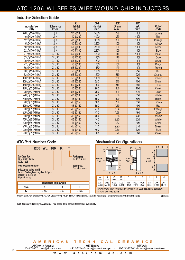 1206WL122J_6618819.PDF Datasheet