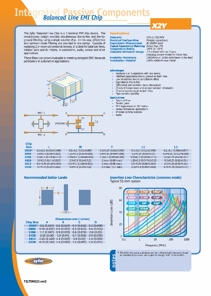 1206J0500104MXRE03_6618663.PDF Datasheet