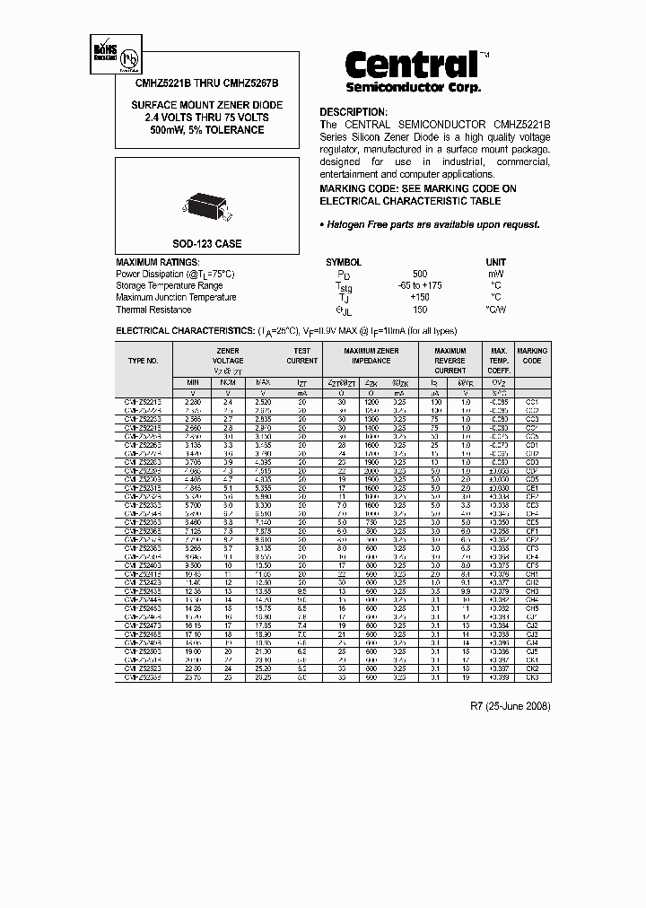 CMHZ5227BBK_6624677.PDF Datasheet