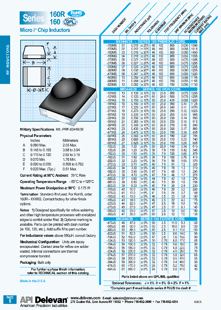 160-270HSM_6627402.PDF Datasheet