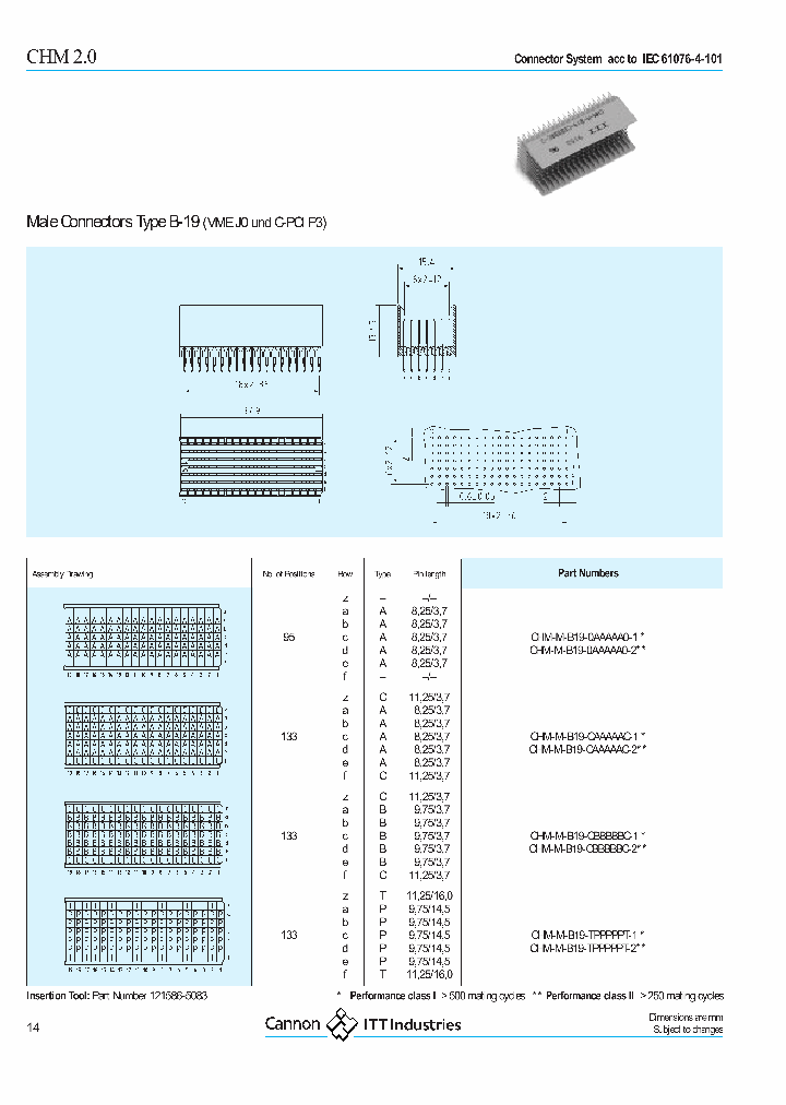 CHM-M-B19-CAAAAAC-1_6659224.PDF Datasheet
