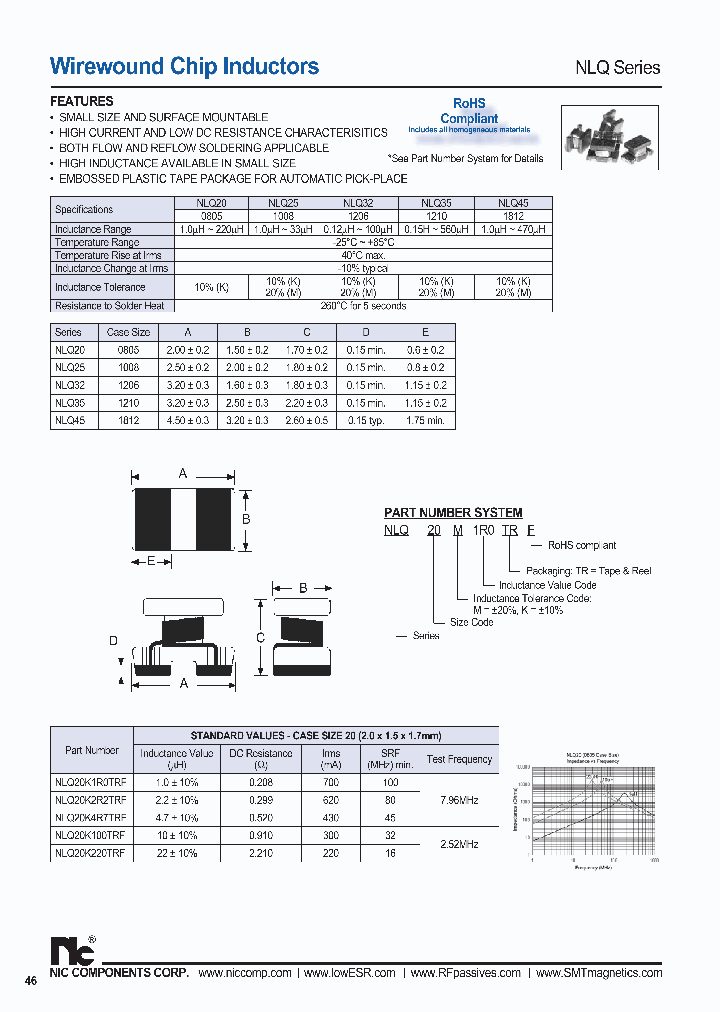 NLQ45K680TRF_6664161.PDF Datasheet