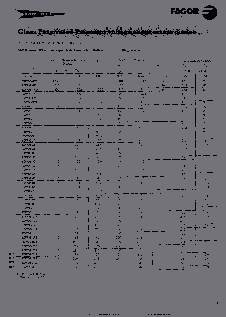 BZW06-239TR_6677014.PDF Datasheet