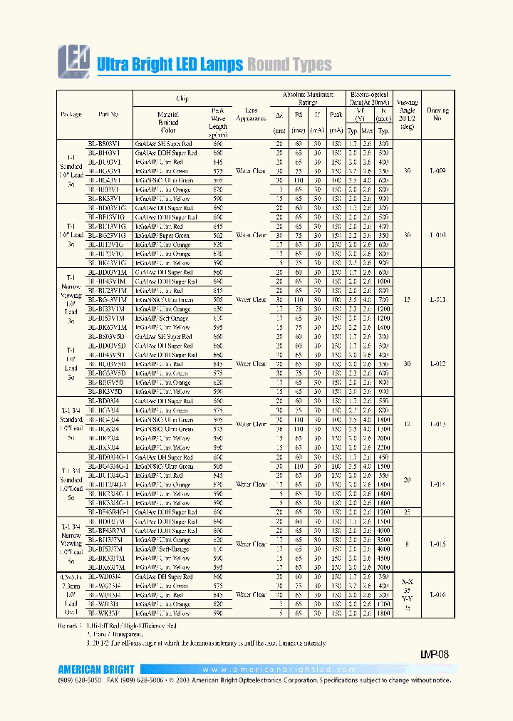 BL-BJ33V1M_6680371.PDF Datasheet