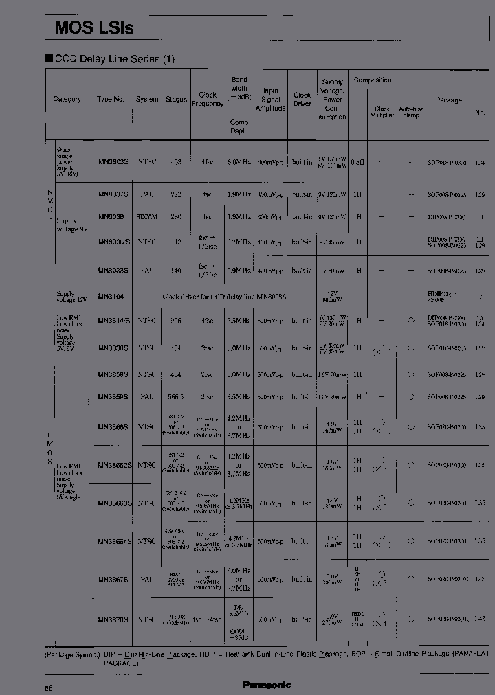 MN3866S_6685145.PDF Datasheet Download --- IC-ON-LINE