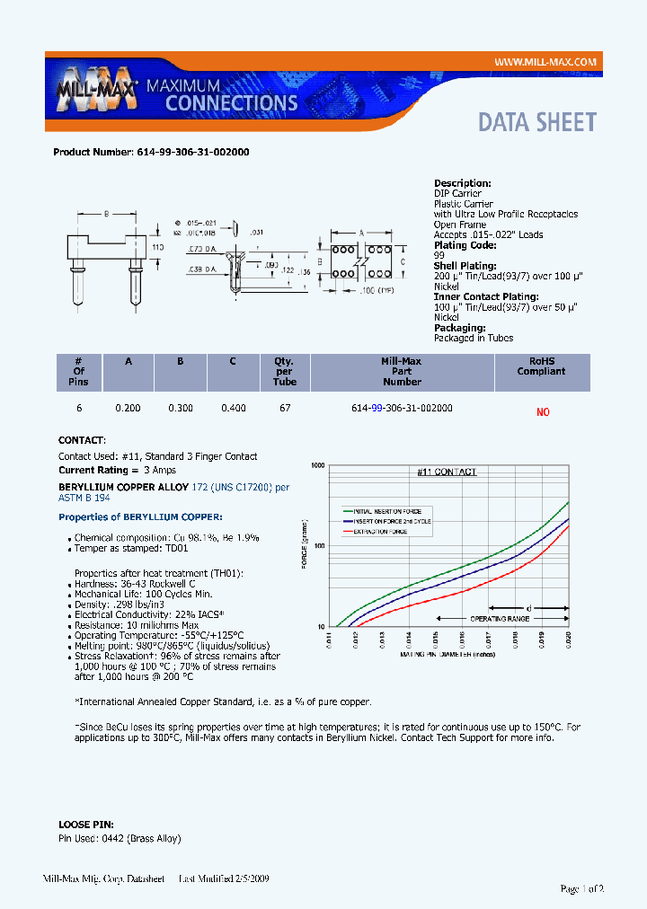 614-99-306-31-002000_6709339.PDF Datasheet