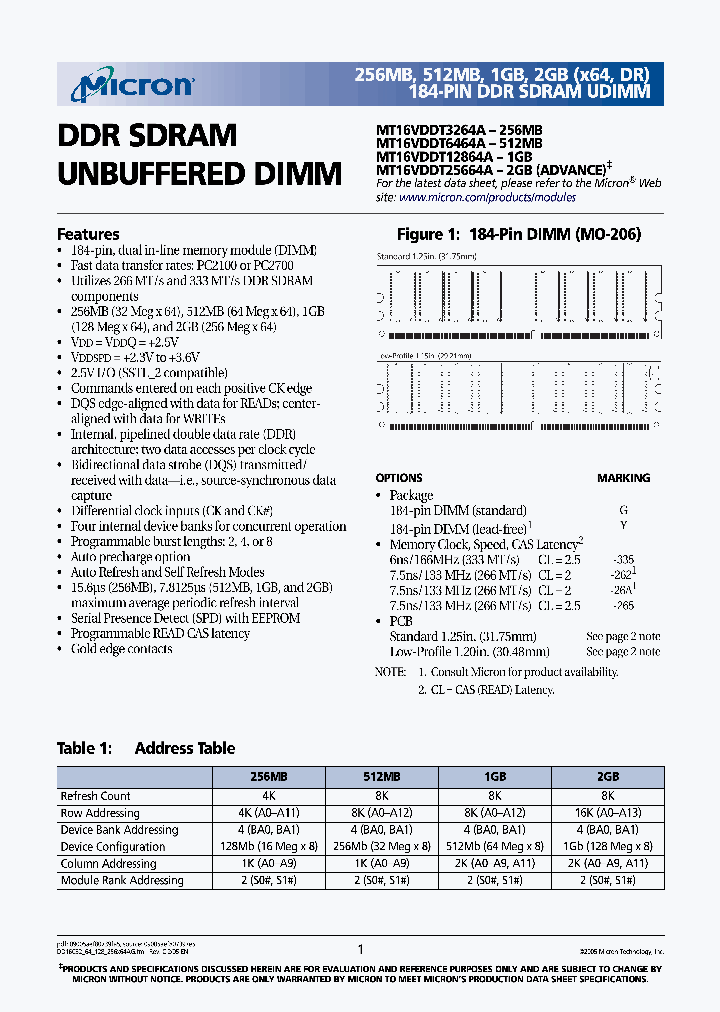 MT16VDDT3264AY-335XX_6754410.PDF Datasheet