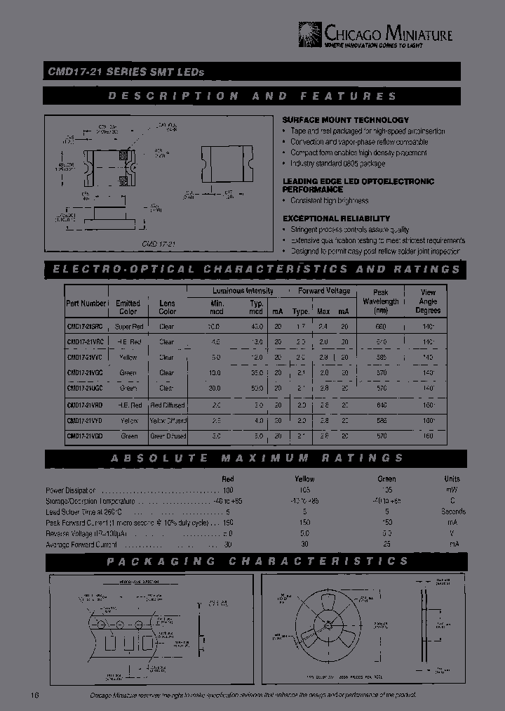 CMD17-21VRD_6759839.PDF Datasheet