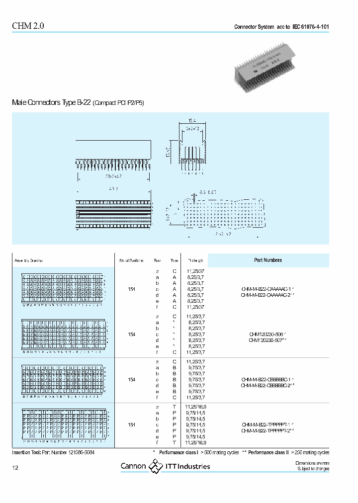 CHM-M-B22-TPPPPPT-1_6790005.PDF Datasheet